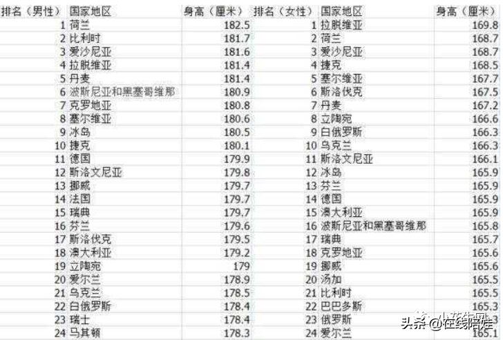 调查了N个家庭后，我们整理了一份“中国娃儿奶制品补充”扫盲贴