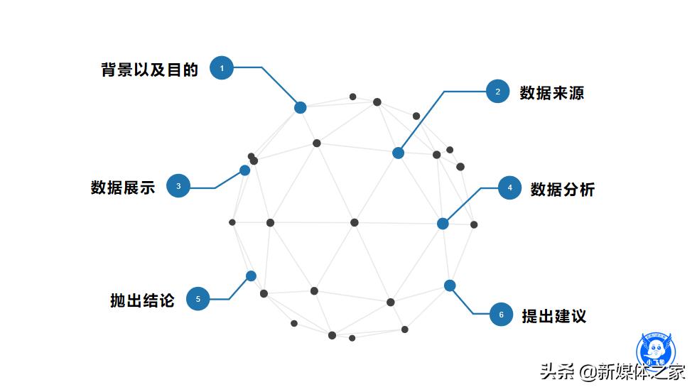 数据分析报告撰写概览,数据分析报告书