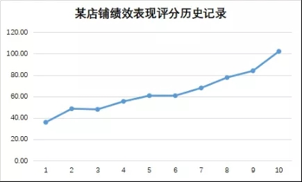 关于汽修年终奖,汽修店年终奖有多少