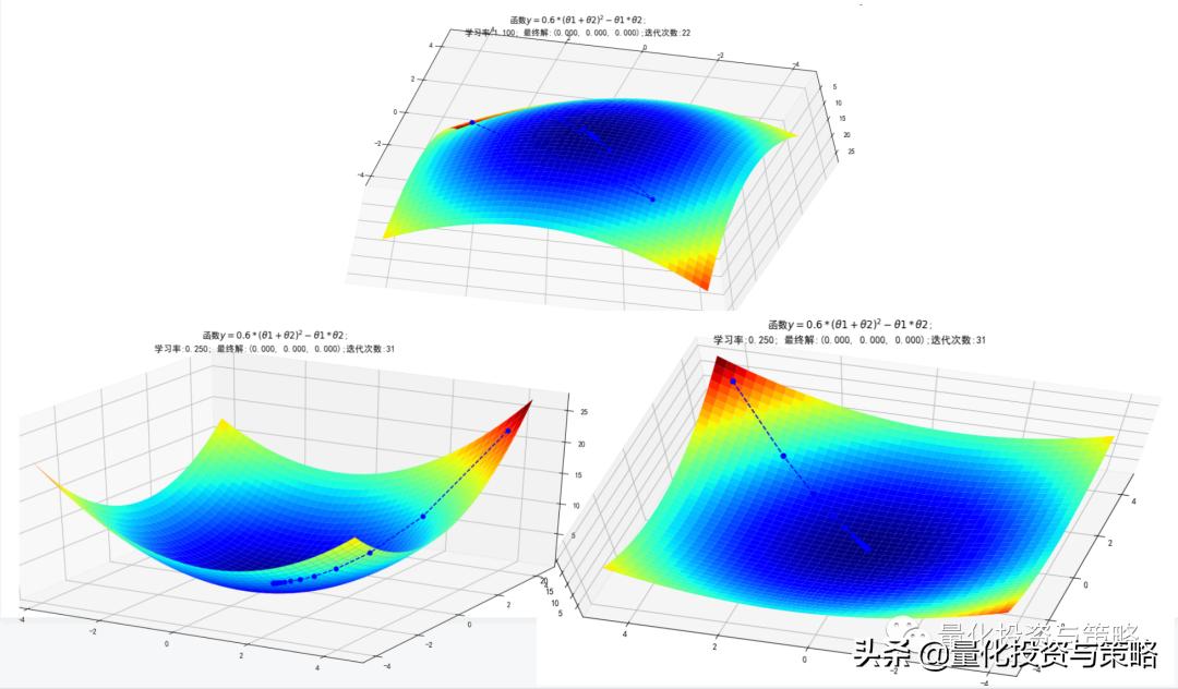 多因子回归,股票回归模型