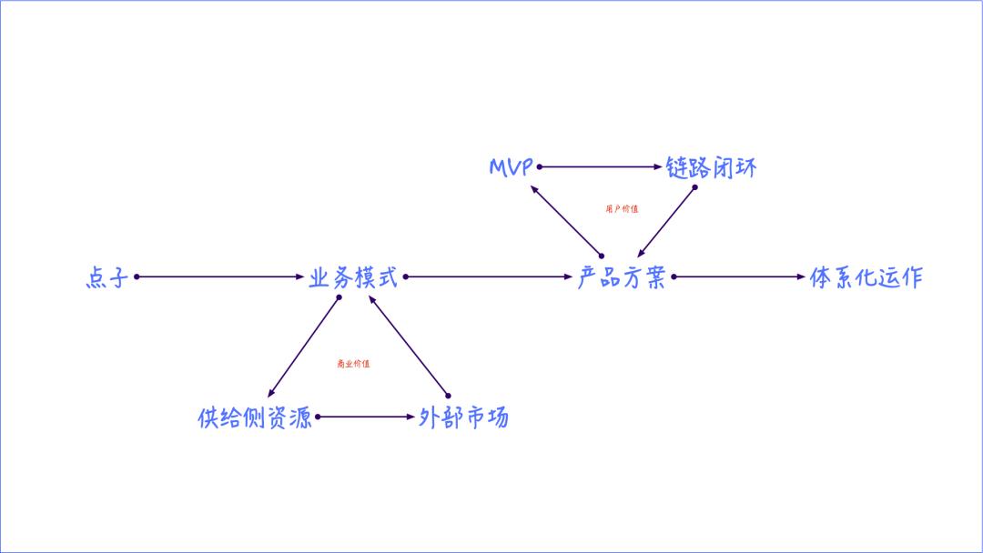 对产品经理有帮助的专业,一个产品经理最重要的是什么