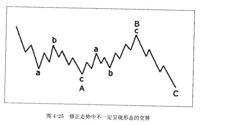 受散户追捧的技术分析,今日上证综指是多少