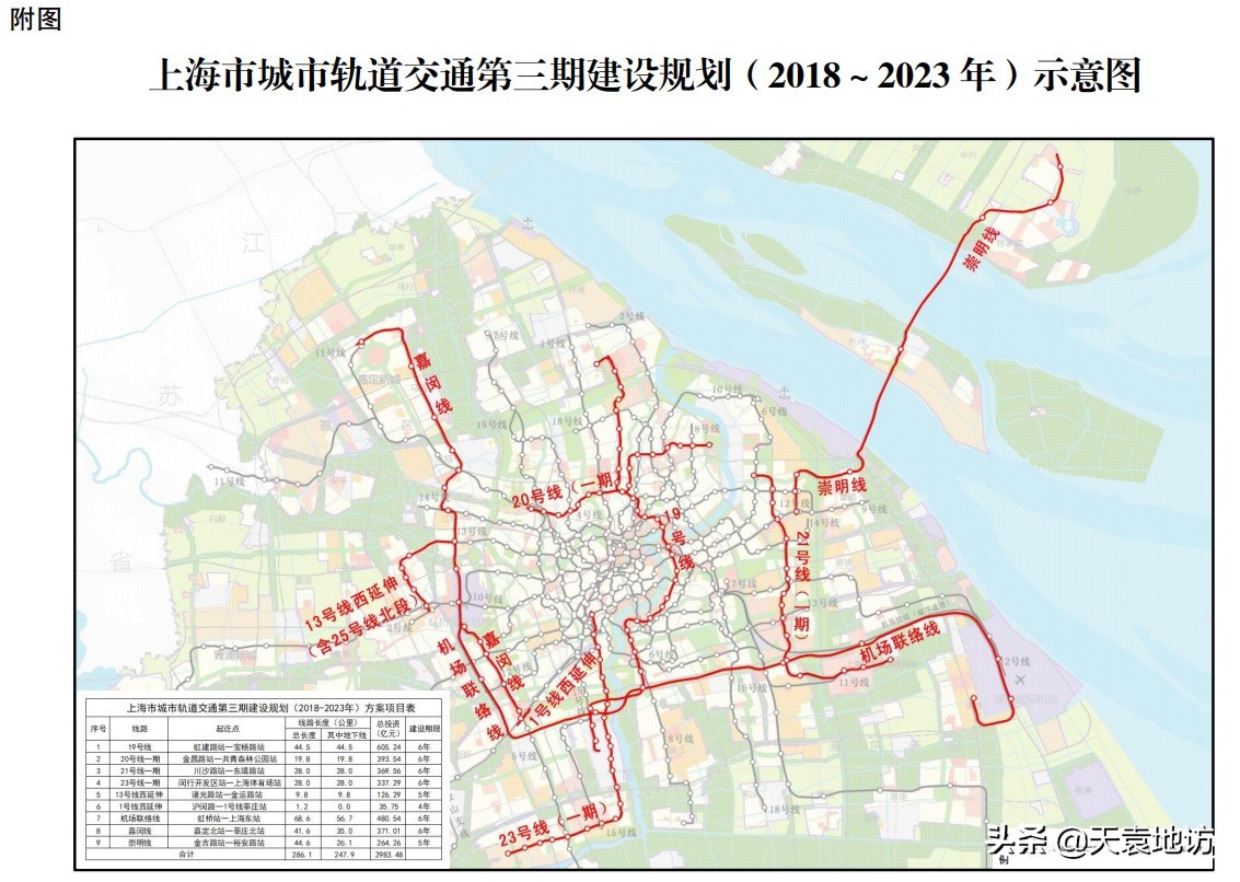 19号线地铁换乘站点线路图,19号线地铁站上海