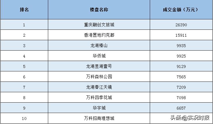 重庆房地产成交量及房价走势分析,重庆二手房24年房价涨还是跌