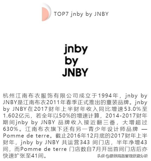 中国童装市场分析及趋势分析,国内童装重点企业盘点