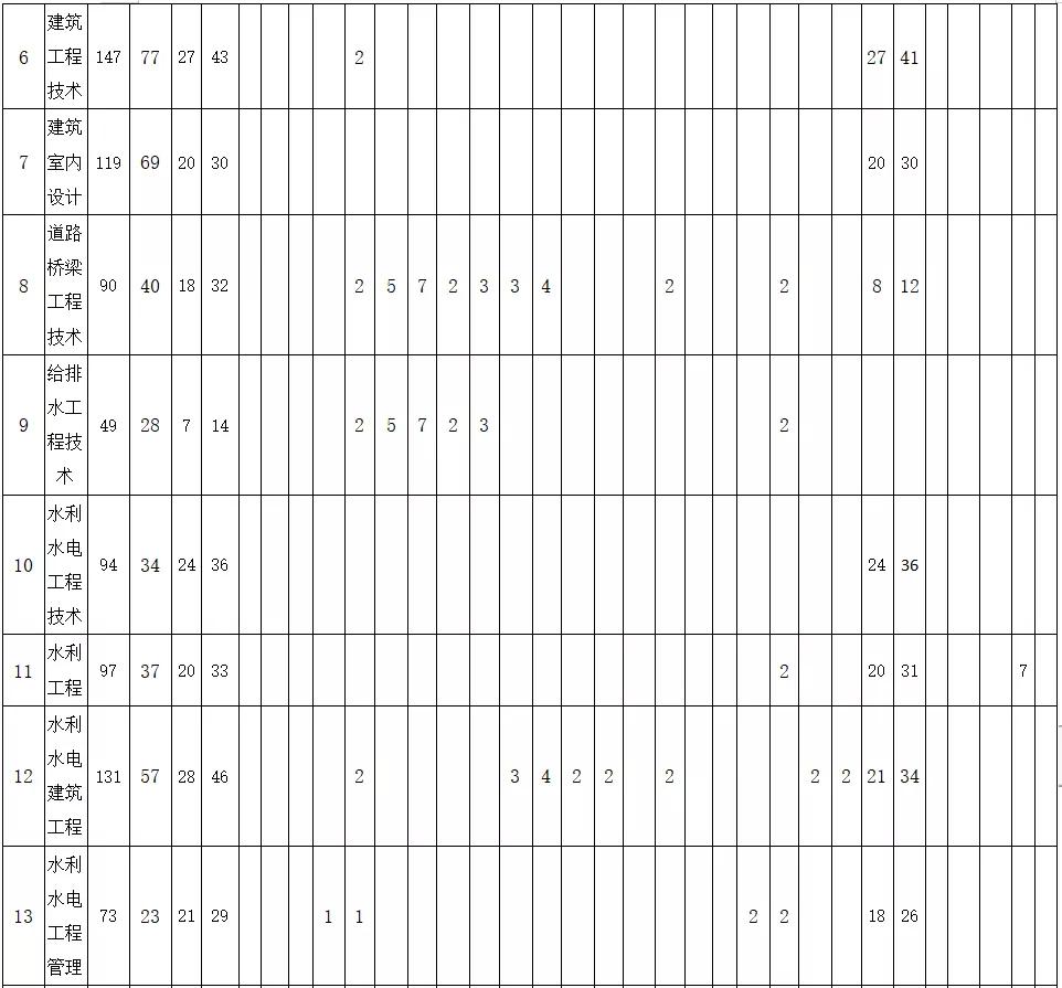 四川一大学被称为高校版“水上威尼斯”，坐落于千古奇迹都江堰