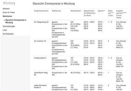 德国大学宿舍申请流程,德国留学宿舍怎么申请