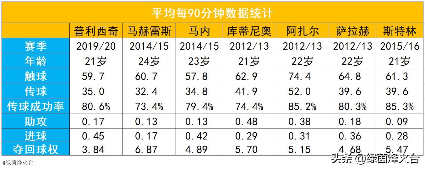 普利希奇切尔西集锦,切尔西下赛季普利希奇