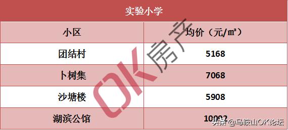 马鞍山二手房房价全国第一,马鞍山二手房特价房出售