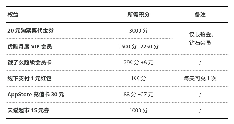 教你三招轻松省下几十块,轻松省下大几百