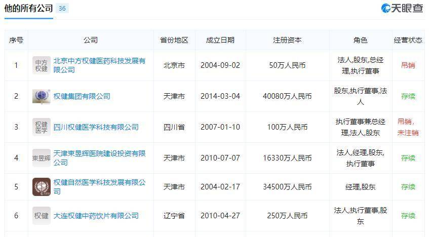 权健董事长发家史,揭秘权健起家背后的神秘人