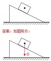 全品中考复习方案物理答案,中考物理专题复习教学视频