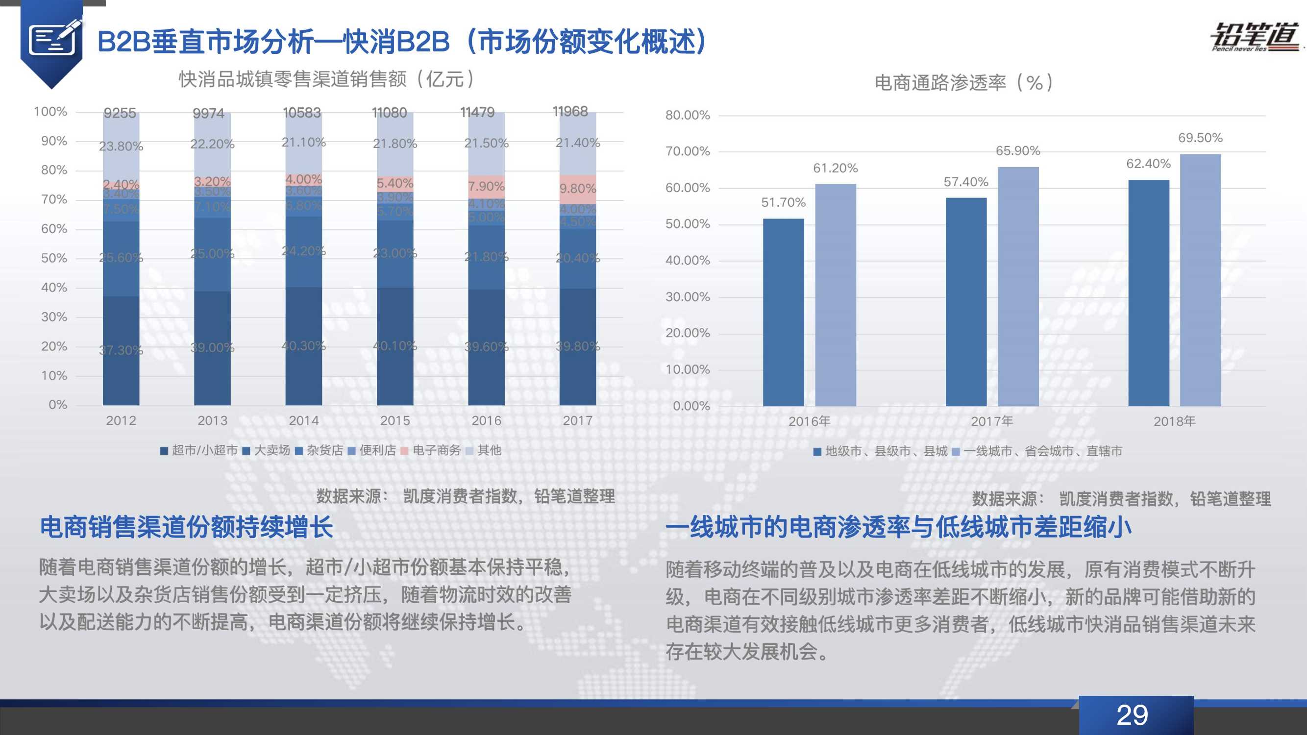 b2b电商行业发展现状,b2b电商行业现状