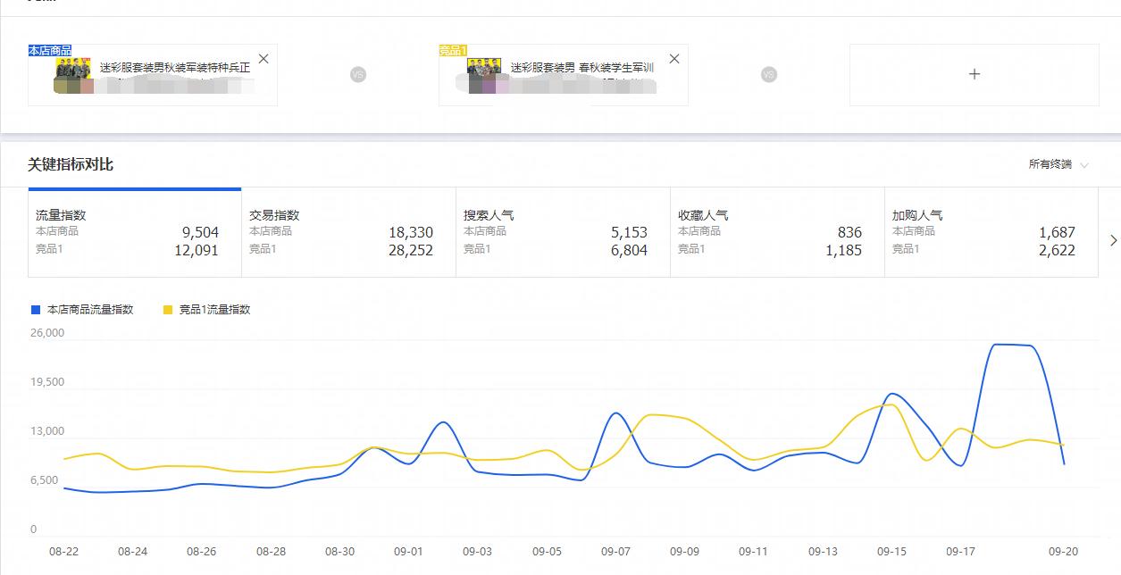 直通车推广运营方法,直通车搜索运营思路