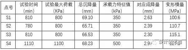 桩基费用占造价比例,各类桩基成本对比