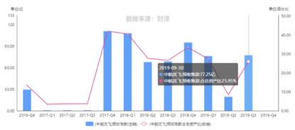 中航沈飞2022年到2027年战机数量,沈飞军工