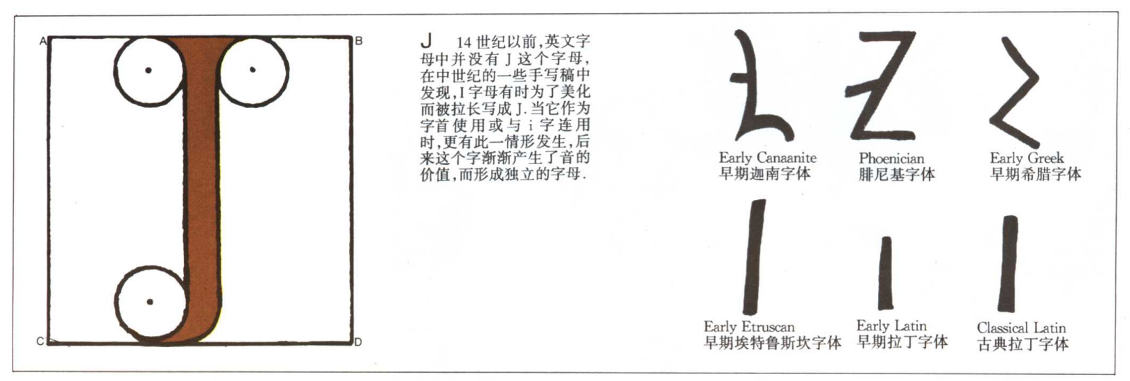 英文字母的演变示意图,26个英文字母读法视频教程