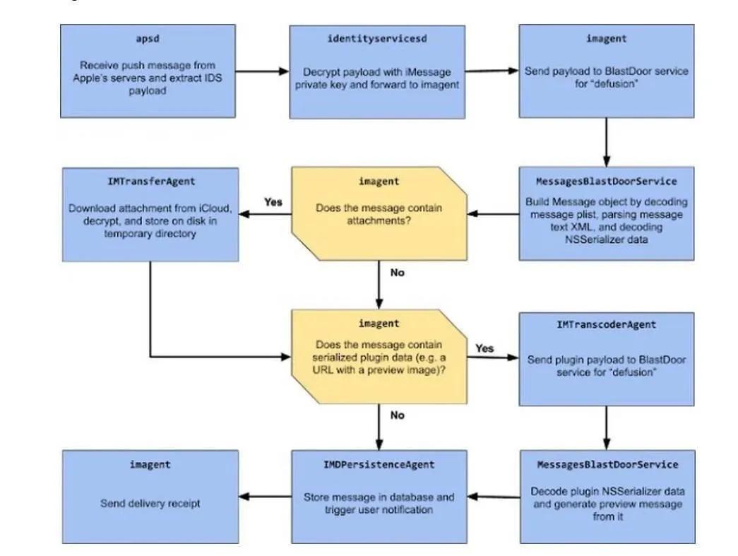 鎵嬫満ios14.8.1瓒婄嫳鏁欏,ios14.7.1瀹岀編瓒婄嫳鏀寔鍨嬪彿