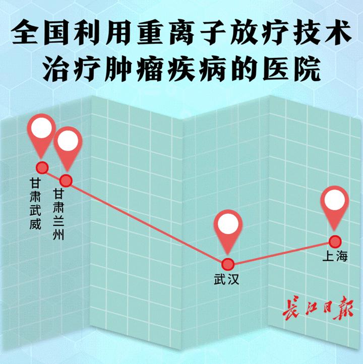 重离子中心武汉市,武汉重离子治愈癌症