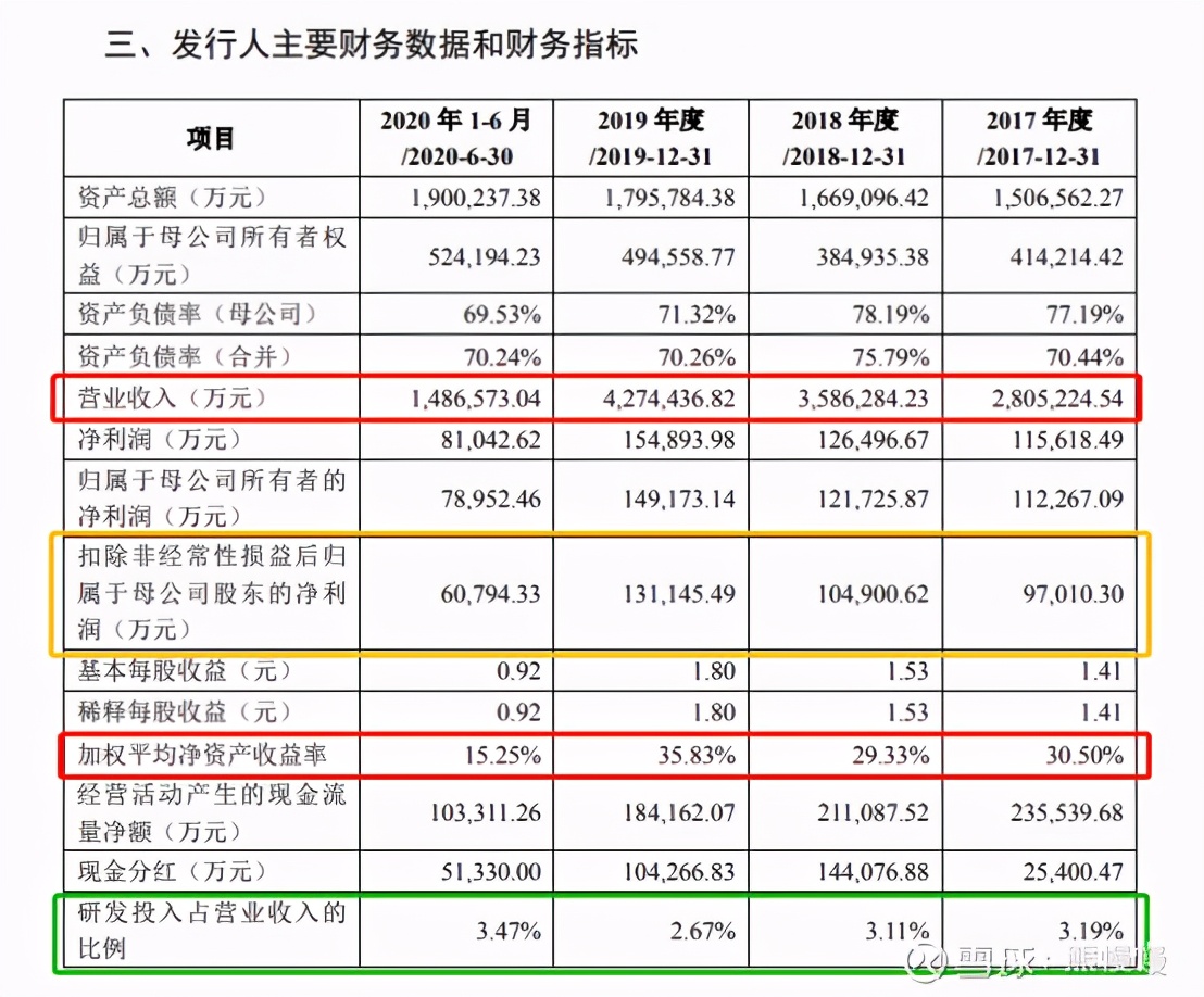 天能电池股票上市价格预测,宁德时代涨停收益一览表