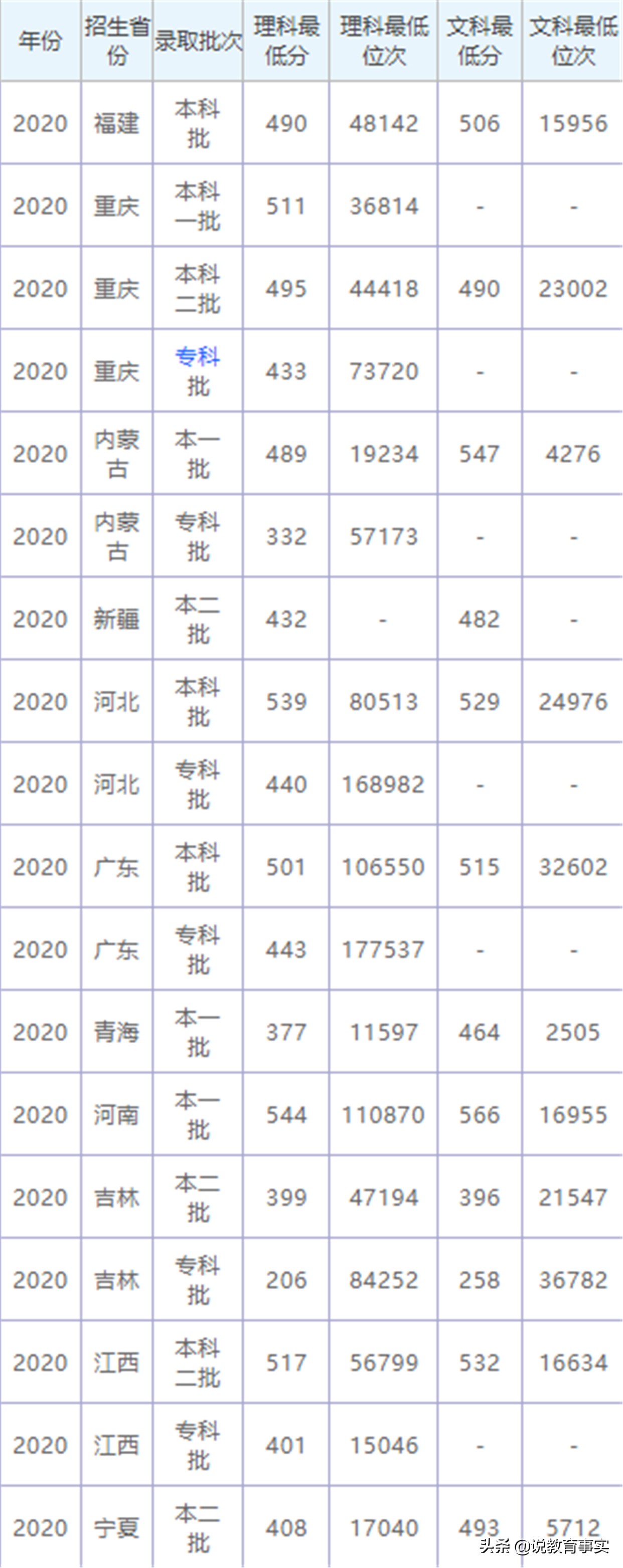 四川的双非院校,四川双非大学哪所好