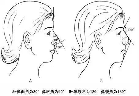 成年人如何自然美鼻,自然美鼻注意事项及禁忌