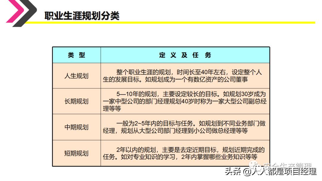 环境设计职业生涯规划ppt,如何制作职业生涯规划ppt