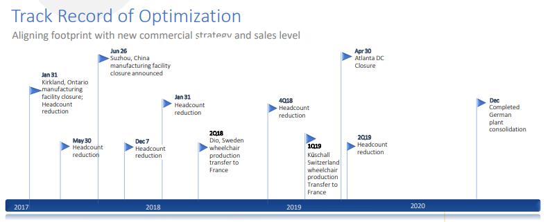 全球医疗器械厂家排名,全球高端医疗器械公司排名