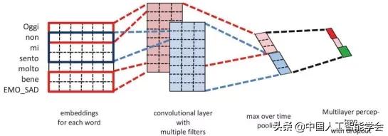 CAAIAIDL第八期演讲实录丨洪宇:信息抽取的常识与前沿