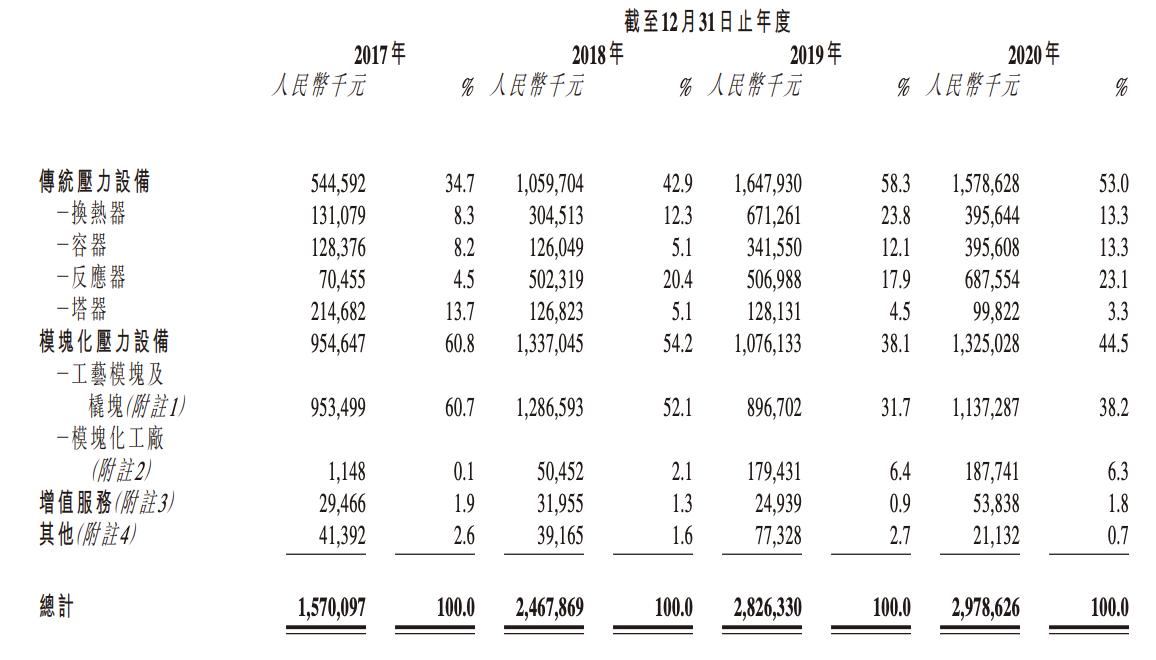 森松国际公司上市,森松国际生物制药