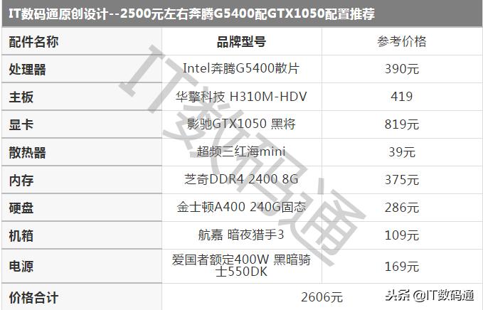 奔腾g5400搭配gtx1050,奔腾g3450和i5-2410m参数对比