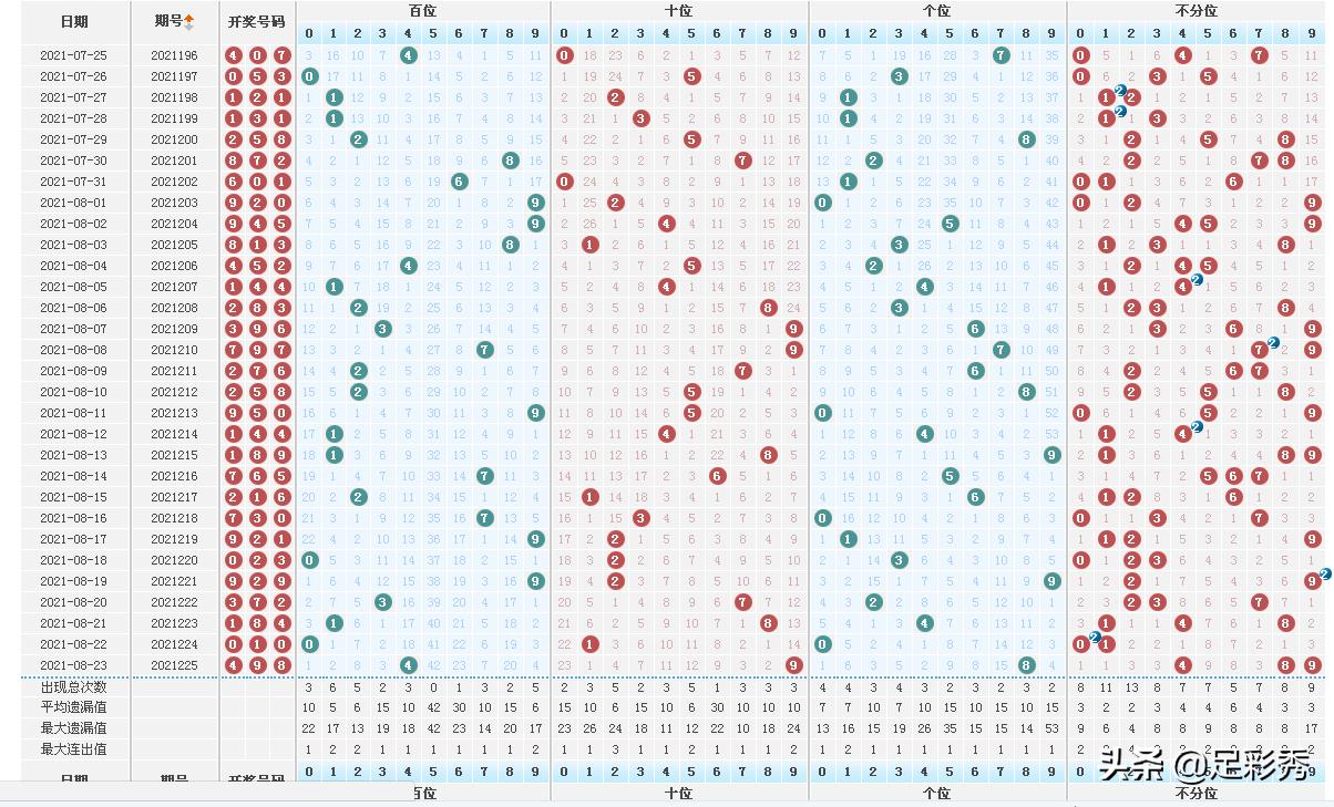 上期福彩3d开奖结果,上期福彩3d中奖人数