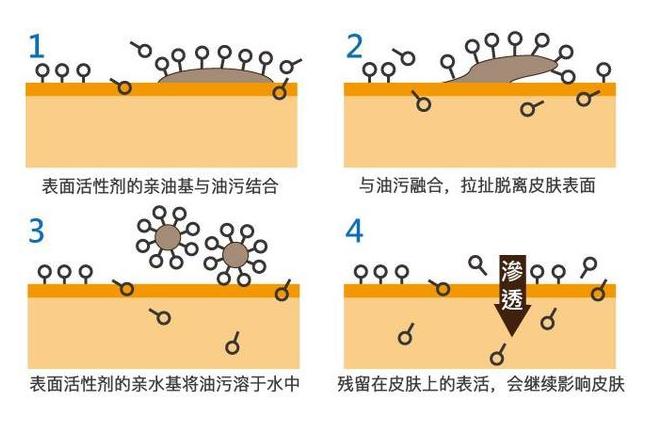 洗发水不同款式,洗发水不同系列的功效