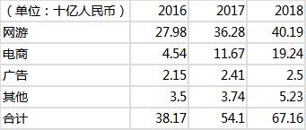 网易股票大跌解读,业绩很好但是股价低位