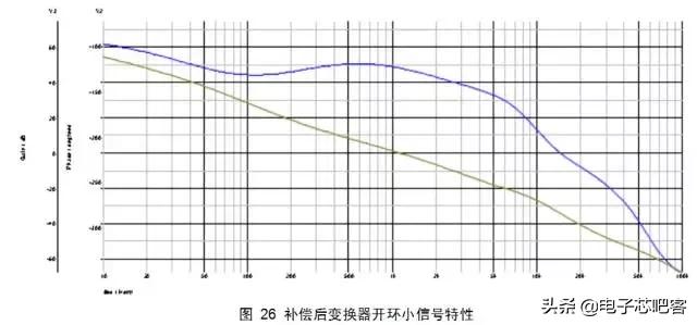 开关电源设计书哪本好,通俗易懂的开关电源书籍推荐