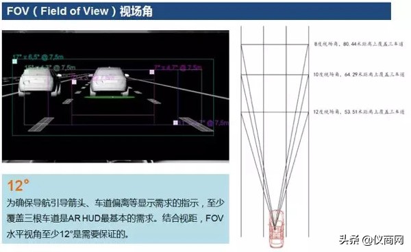 hud功能车辆,hud车型配置表