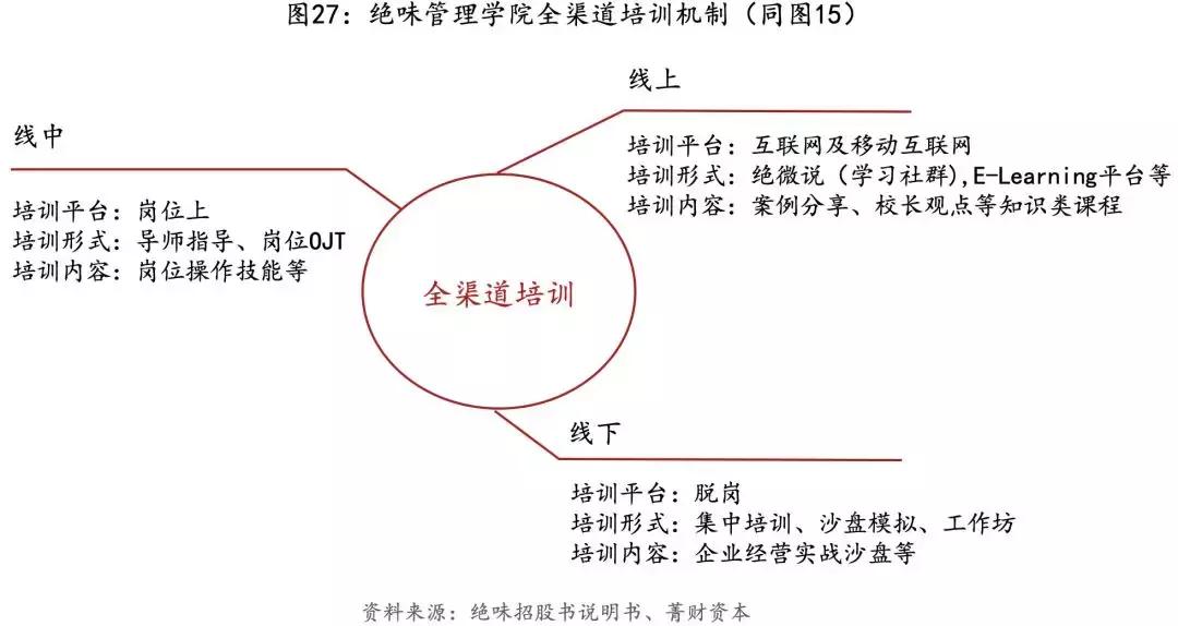 绝味生意经深度解析,绝味公司创业历程