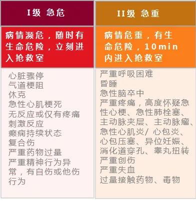 2020北医三院首次就诊流程,北医三院急诊就医流程