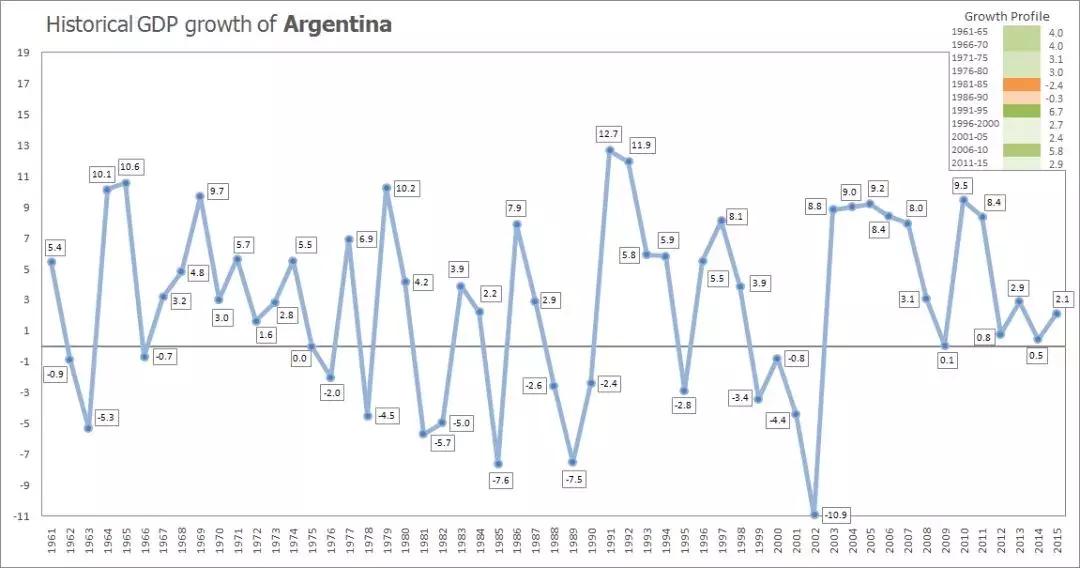 阿根廷是怎么兴盛和衰败的,阿根廷是最富有的国家吗