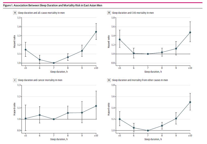 每天保持几个小时睡眠时间最合适,每天睡10个小时的秘诀