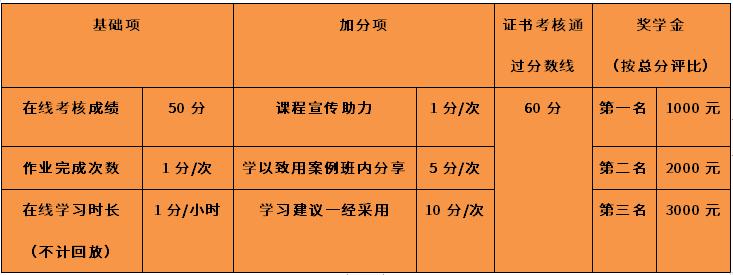 宠物健康管理师国家承认吗,宠物健康管理师证有用吗
