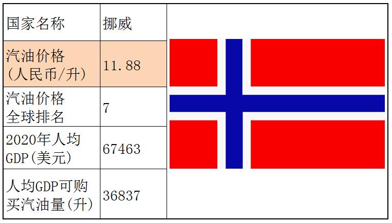 各国石油储备量占比排名,石油储备那么多为什么油价那么贵