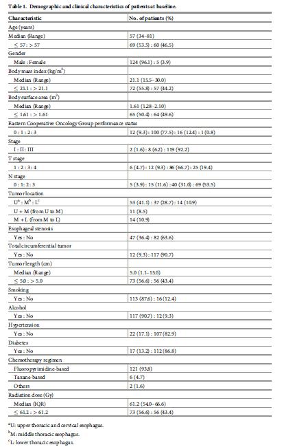 肺鳞癌放疗引起的气管食管瘘,食管鳞状细胞癌放疗并发症