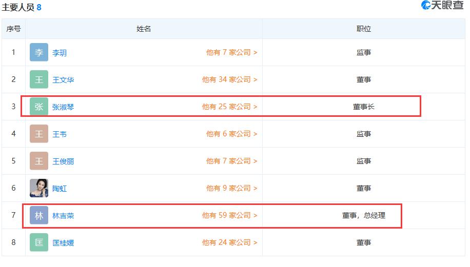 和张庭做微商的明星,明星张庭的微商帝国