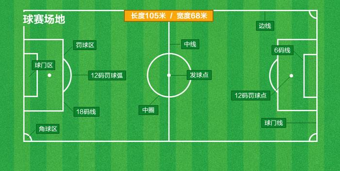 足球新规则点球能补射吗,禁区手球点球能不能补射