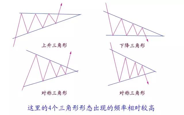 期货老鸭头形态图解,期货开盘价走势图解