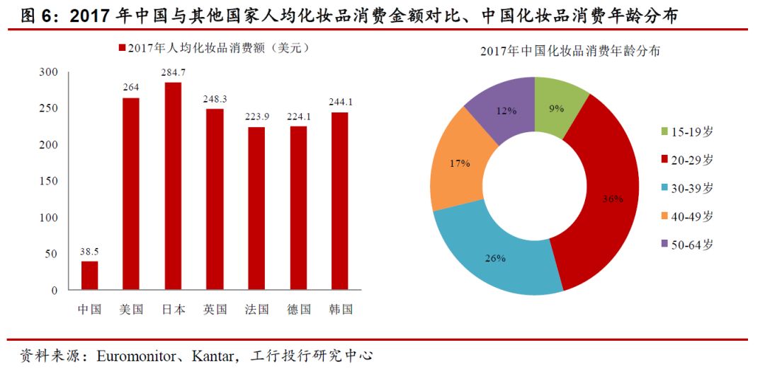 国内化妆品护肤市场前景,国内化妆品发展历程及趋势