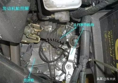 汽车前部结构各部件图解,汽车引擎盖部件图解