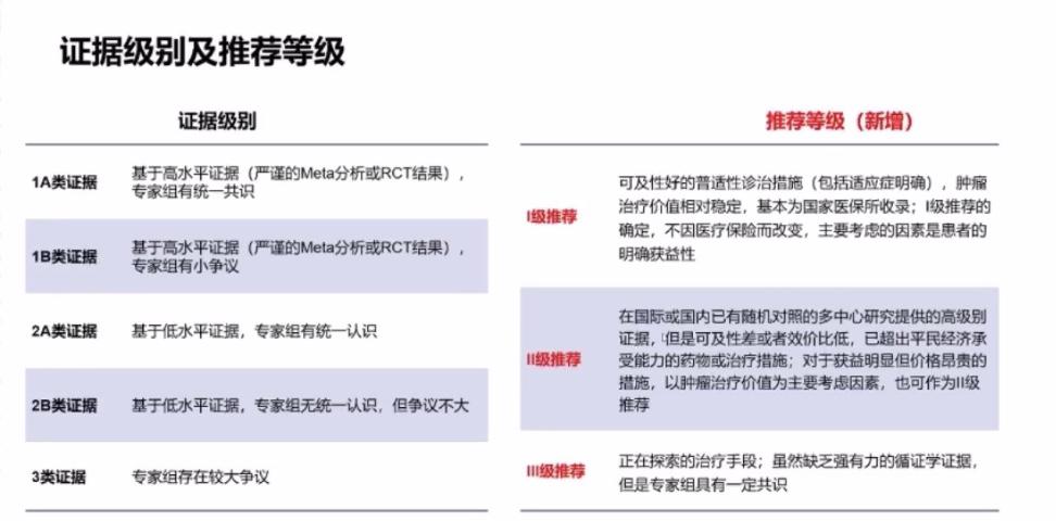肺腺癌抗血管生成药效果好吗,肺腺癌抗血管生成药口服药