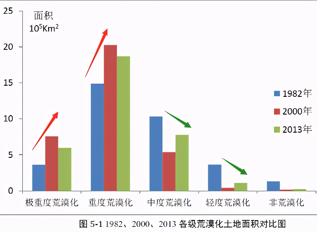 治沙对策和措施,治沙的最好办法